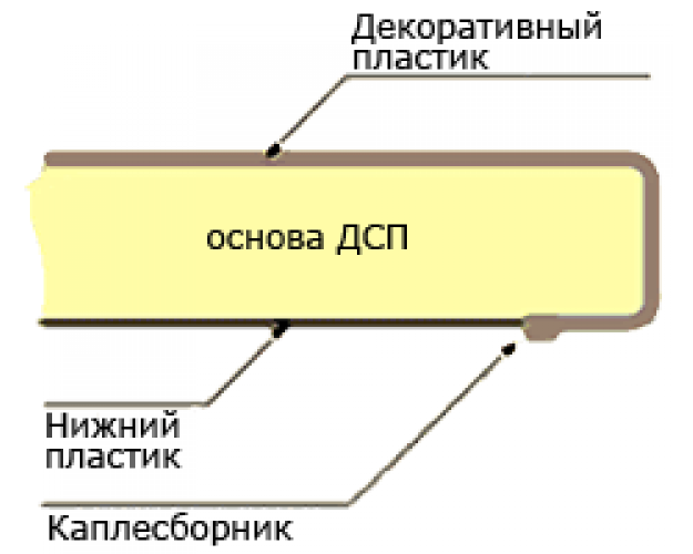 Мебельный щит (3000*600*6мм) №4 Оникс мрамор бежевый